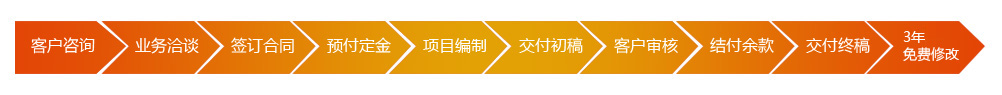 about